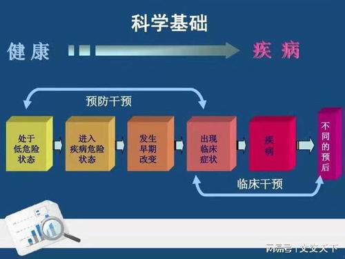 走進(jìn)安德康波健康管理 體驗(yàn)前沿健康體檢黑科技，開(kāi)啟個(gè)人健康管理新時(shí)代